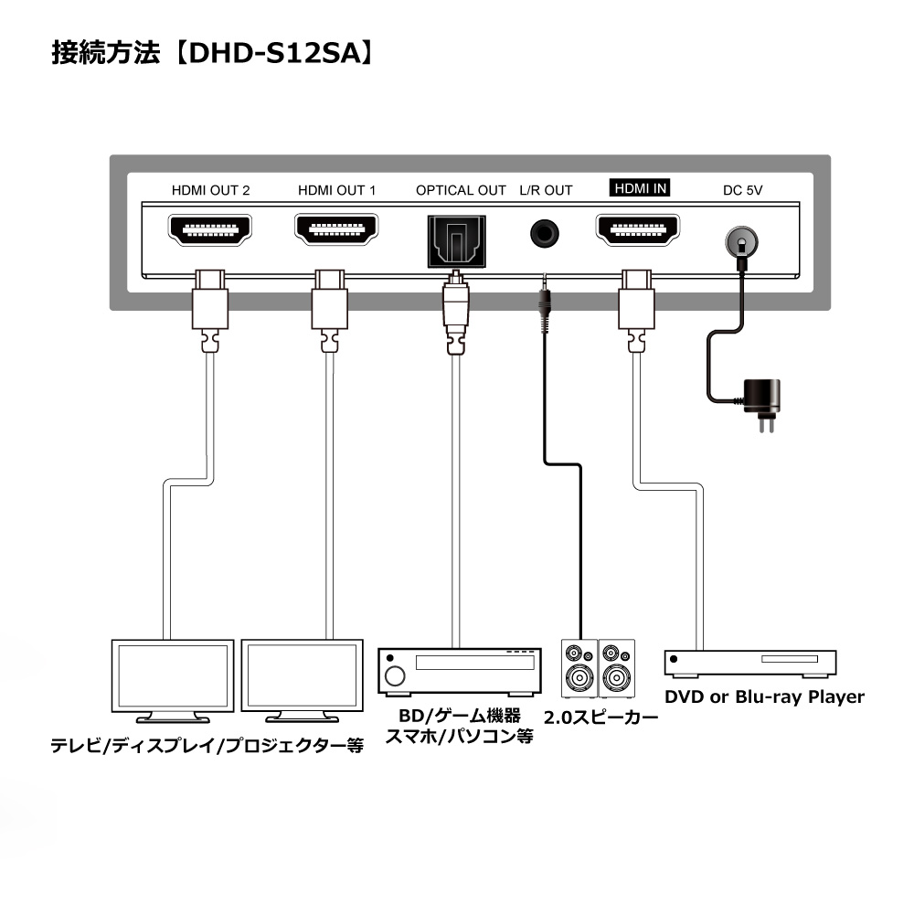 Hdmi音声分離 分配器 4k対応 Ps4 Ps5対応 Daiad ダイアドは役に立つ面白いデジタル製品をお届け致します